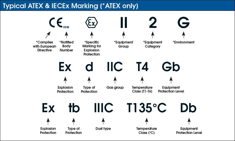 atex